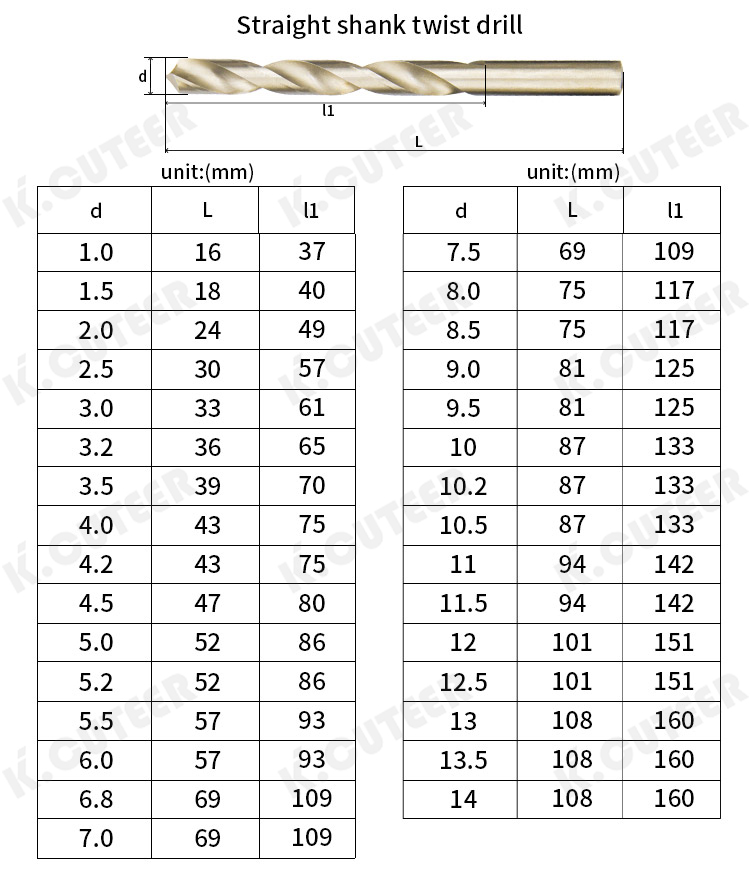 含钴麻花钻详情页_07 含钴麻花钻详情页_07