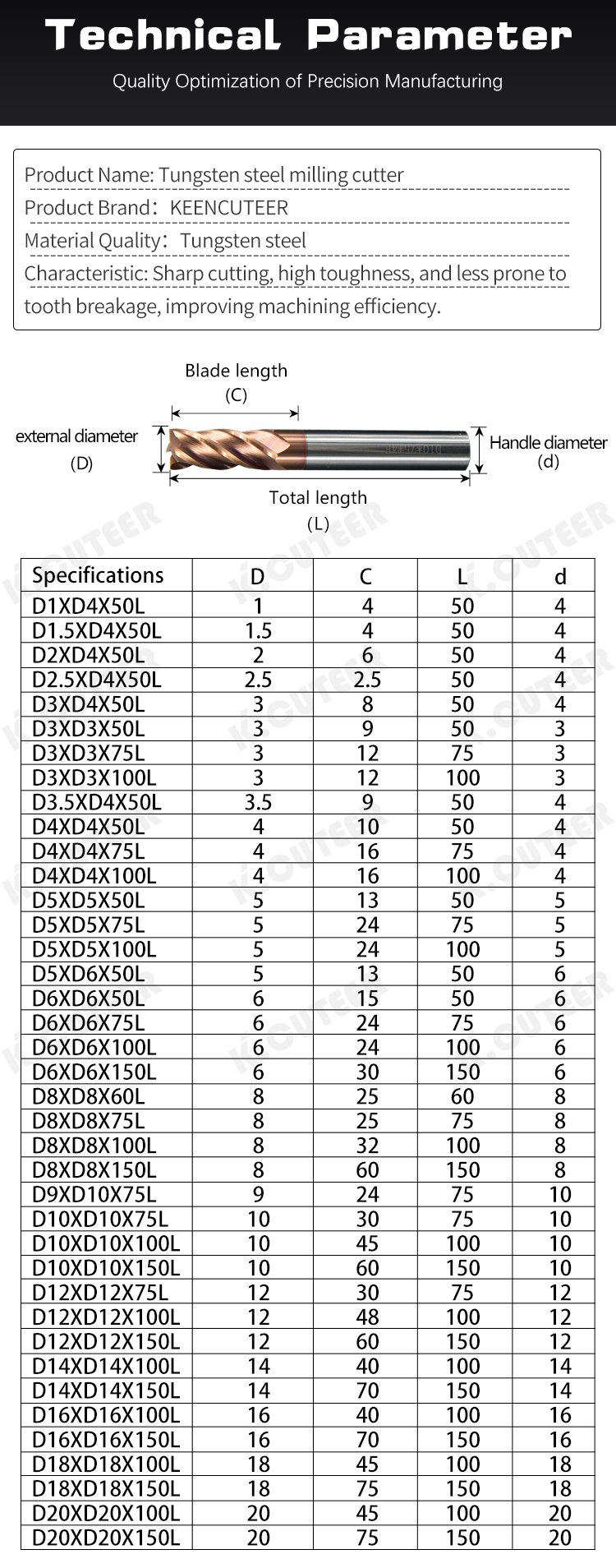 铣刀详情页_07 铣刀详情页_07