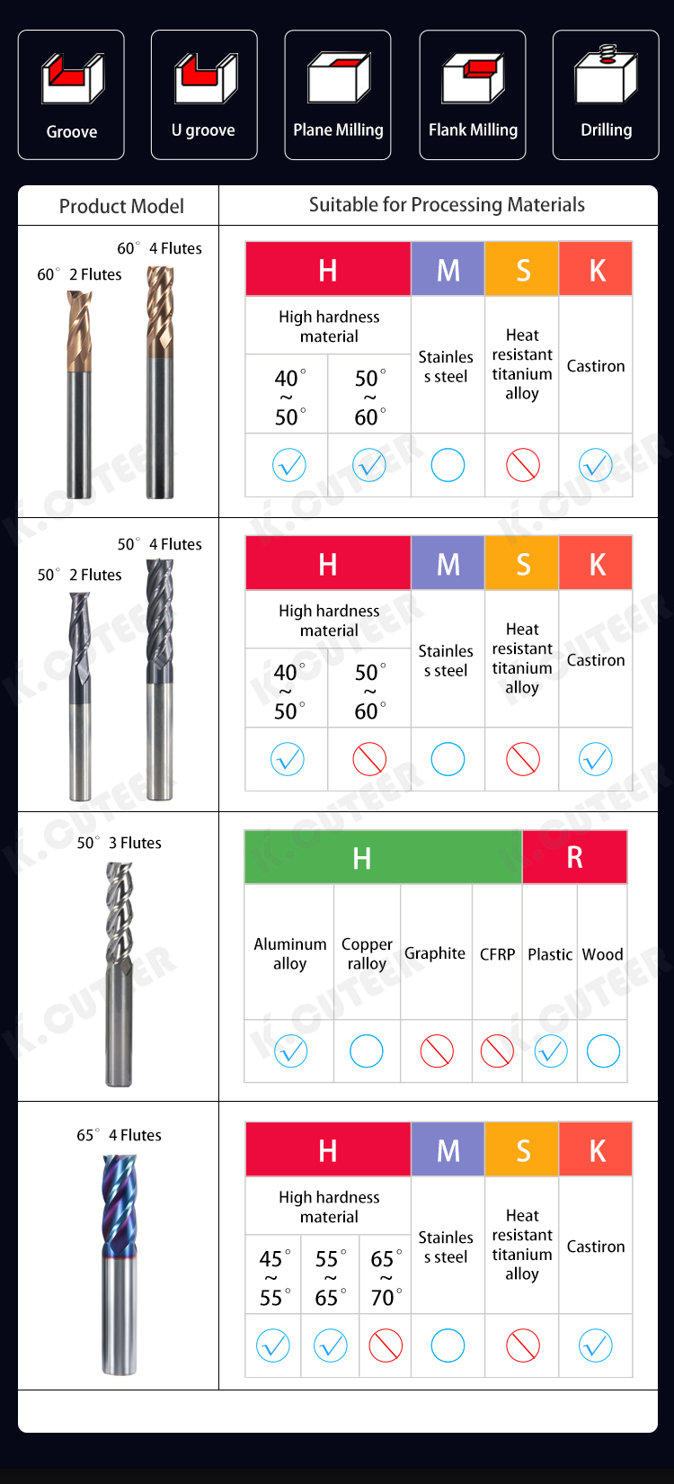铣刀详情页_06 铣刀详情页_06