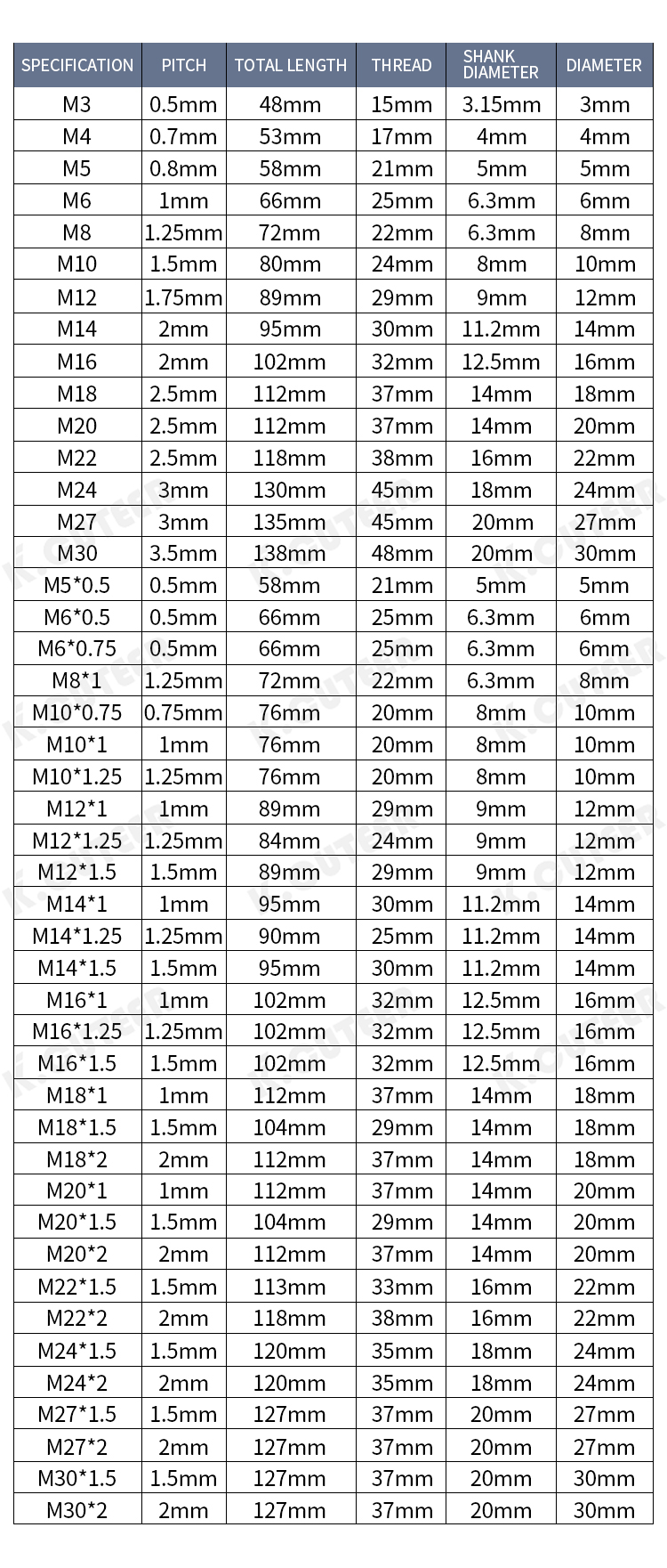 M2丝锥750详情_06 M2丝锥750详情_06