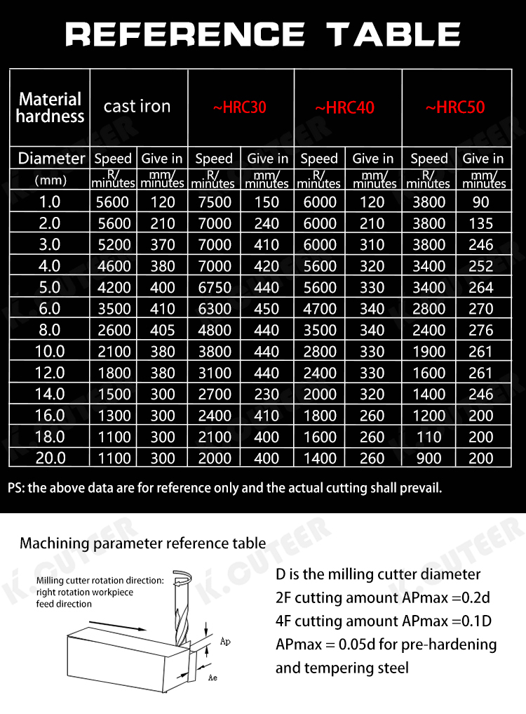 铣刀详情页_08 铣刀详情页_08