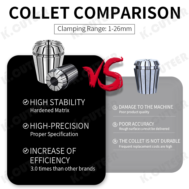 Premium ER Elastic Collet Spring Chuck Set for End Mills