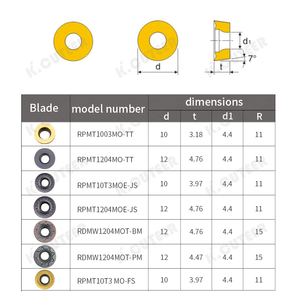 铣刀片详情页_05