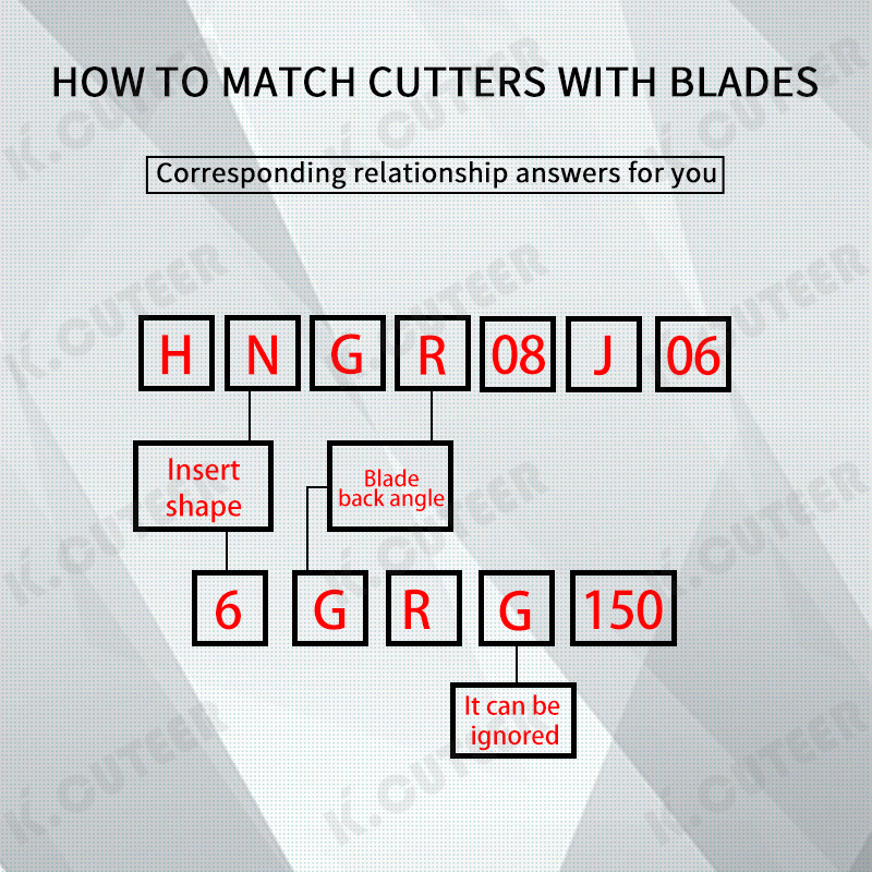 Hardened Anti-Vibration High-Speed Steel Internal Turning Tool Shank for CNC Lathe