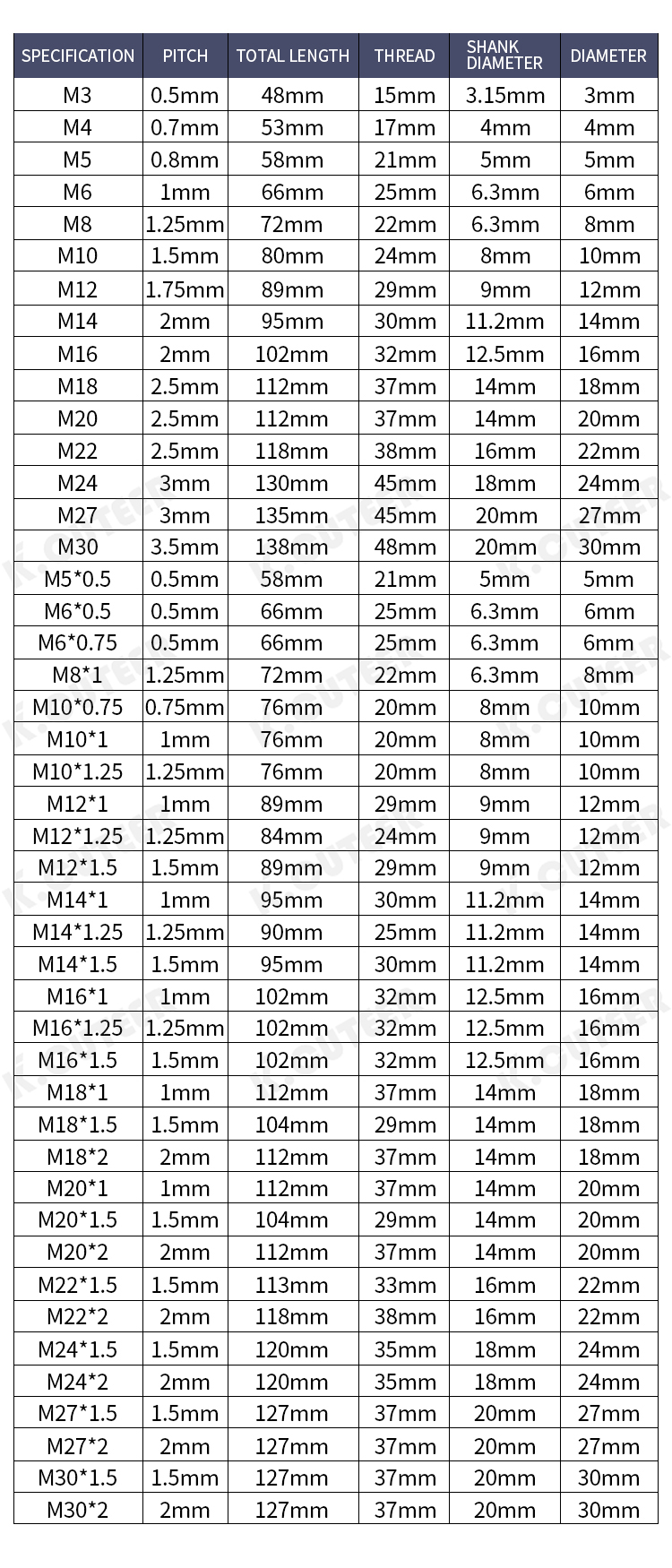M2螺旋丝锥750详情页_07