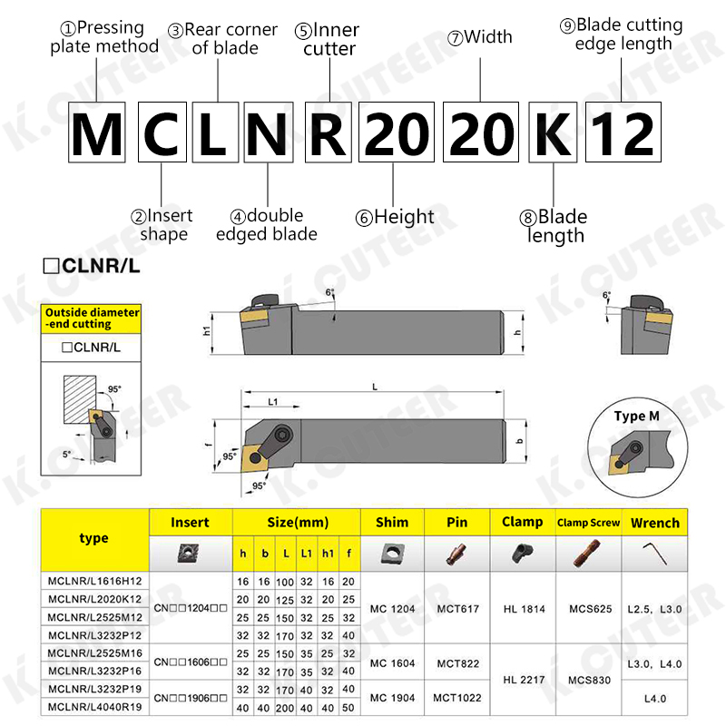 External Turning Tool Holder 95° Mclnr2020K12 Diamond-Face Clamping Spring Steel Tool Holder