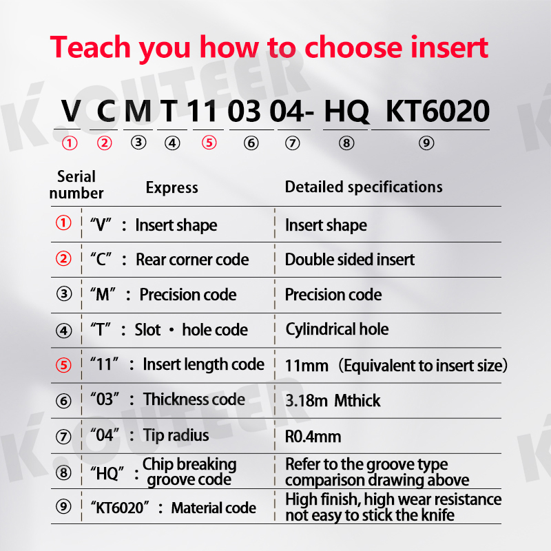 VCMT Carbide Insert for Cermet SVJCR/L External Turning Tool