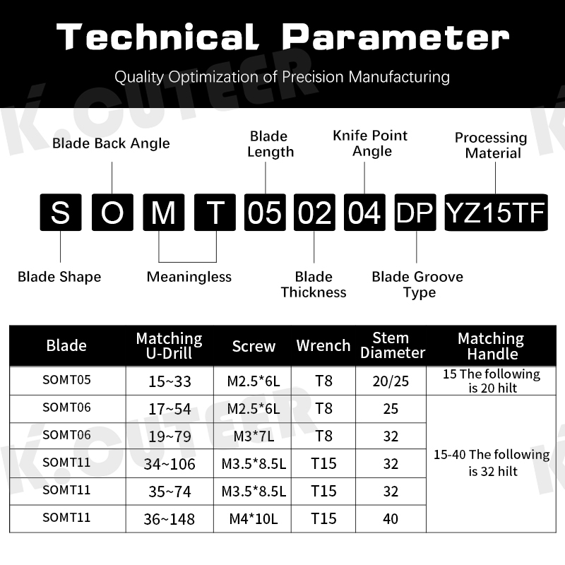 SOMT Blade Series