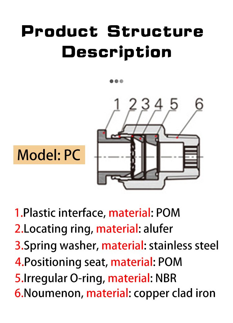 13U-Drill Joint