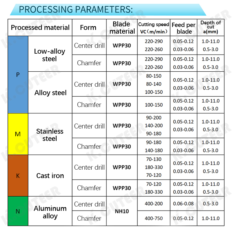 Centering Chamfer Tool Holder Disposable Centering Drill Chamfer Tool