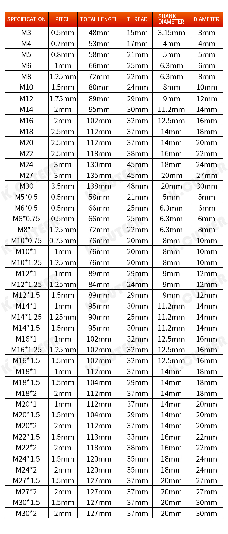 M2螺旋丝锥750详情页_06