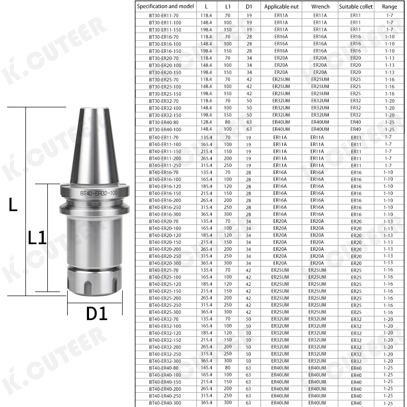 CNC Machining Center Milling Cutter Shank Er Collet for CNC Machine