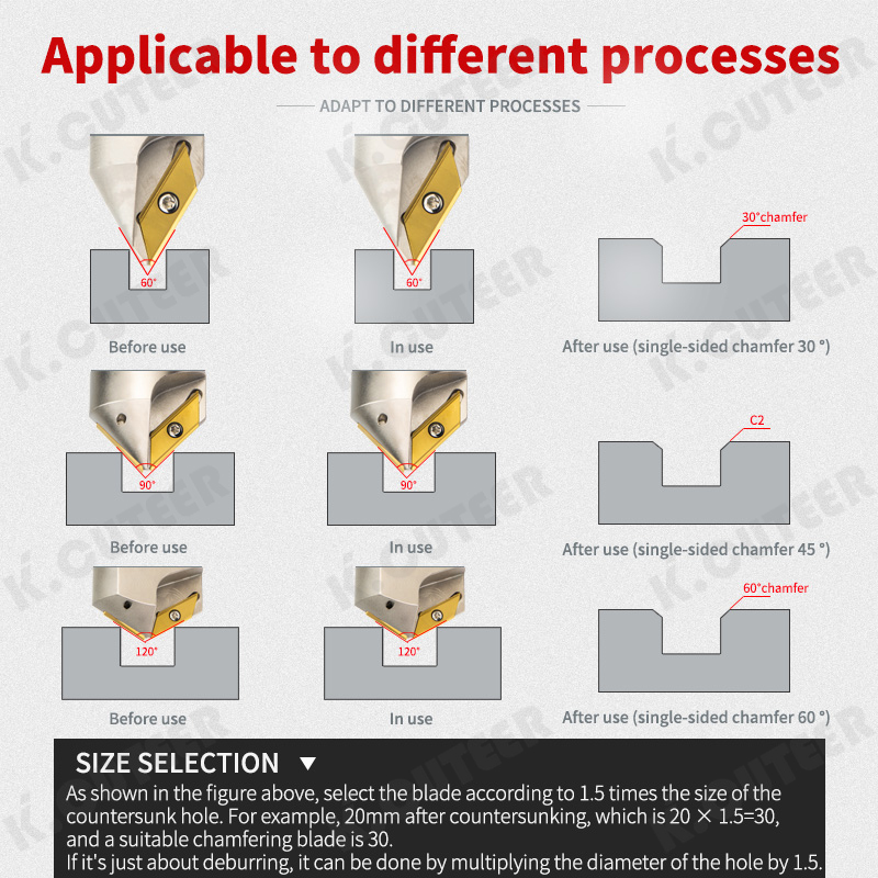 CNC Machining Center End Mill Holder and Chamfer Mill
