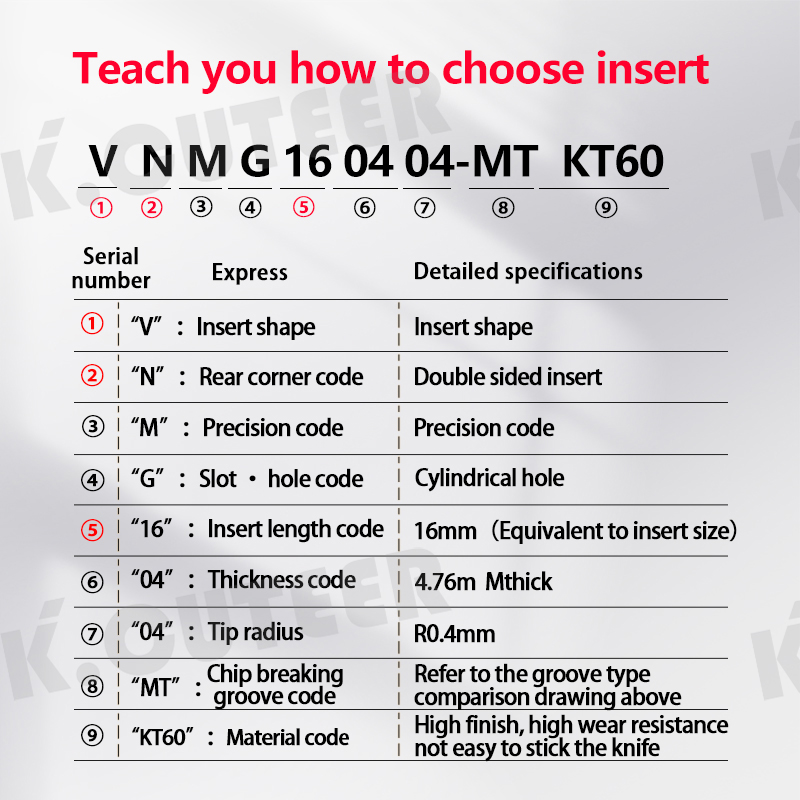VNMG Carbide Insert for Cermet MVUNRL External Turning Tool