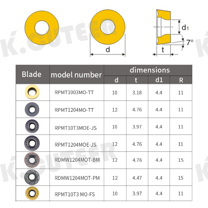 CNC circular milling insert milling machining center, milling machine, round cutter cutter