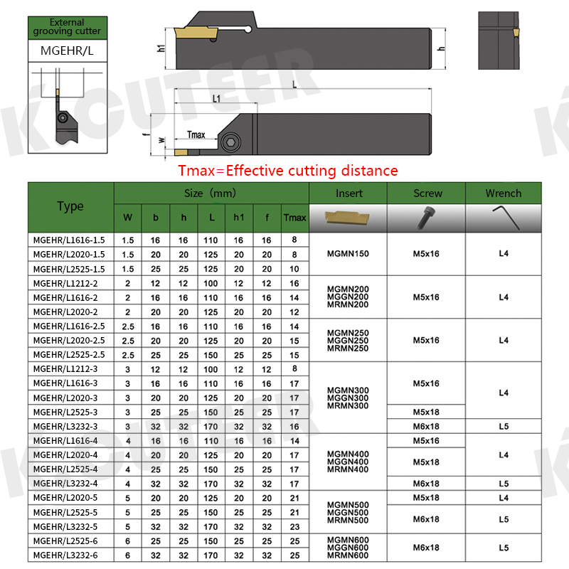 MGEHR Indexable Grooving and Parting System