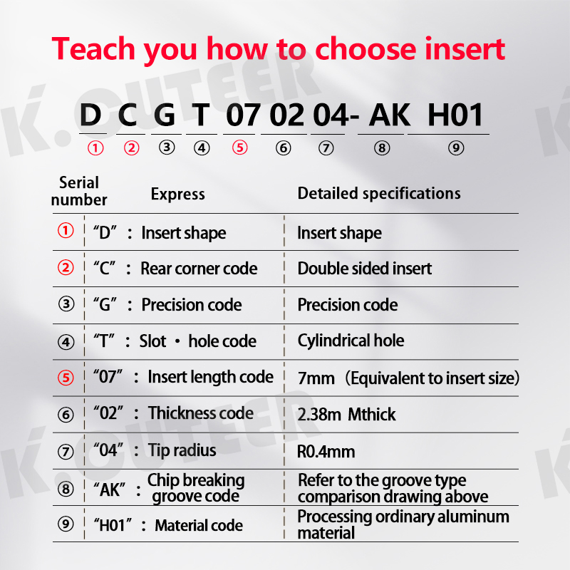 DCGT Carbide Insert for Aluminum SDJCR External Turning Tool Specification
