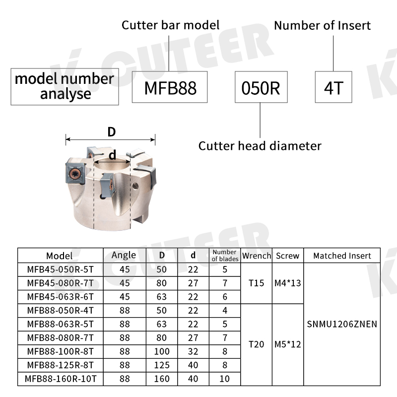  45 Degrees Heavy Cutting Disc Heavy Cutting SNMU Milling Cutter