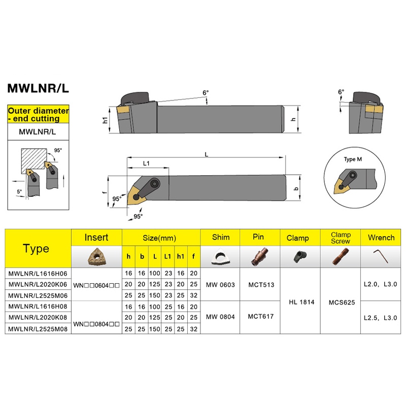 MWLNR
