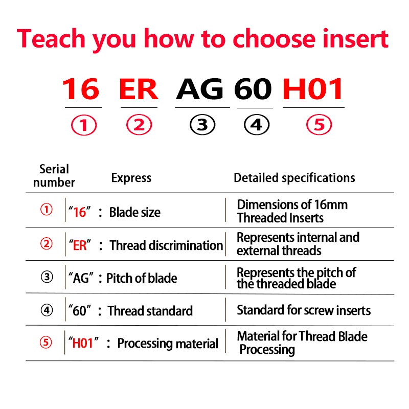 Thread Insert ER