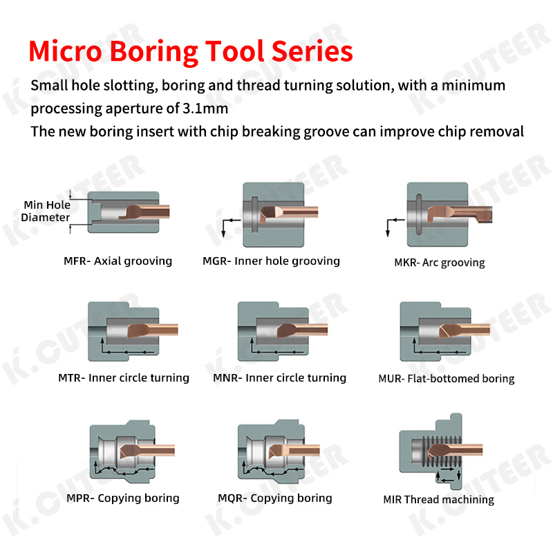 Small Bore Boring Tool for Grooving Thread Turning Tool Internal Milling Cutter