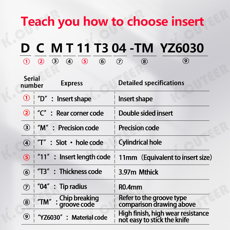 CNC Lathe Blade Stainless Steel External Turning Blade Dcmt for Steel Workpiece