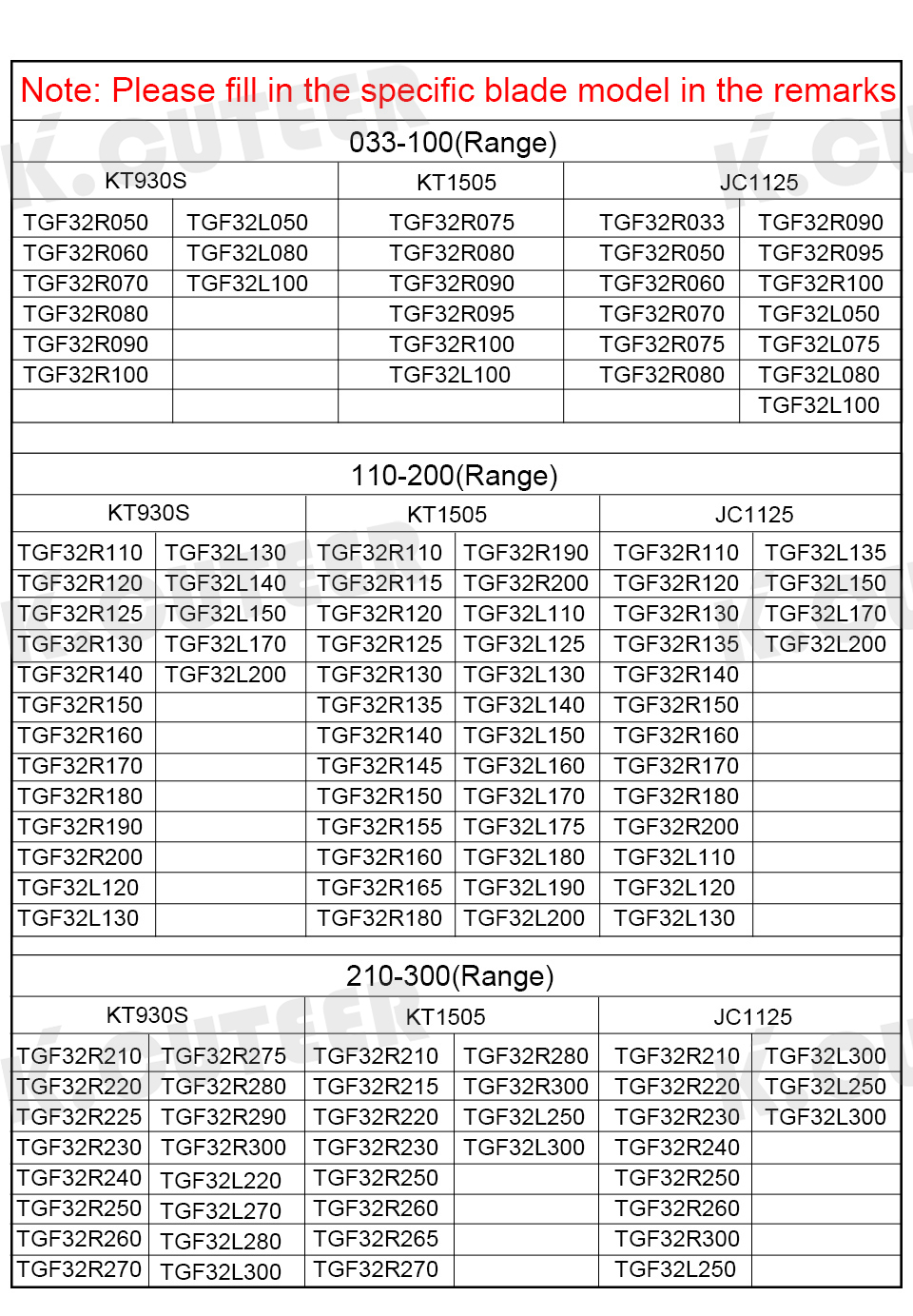 TGF32刀片_05