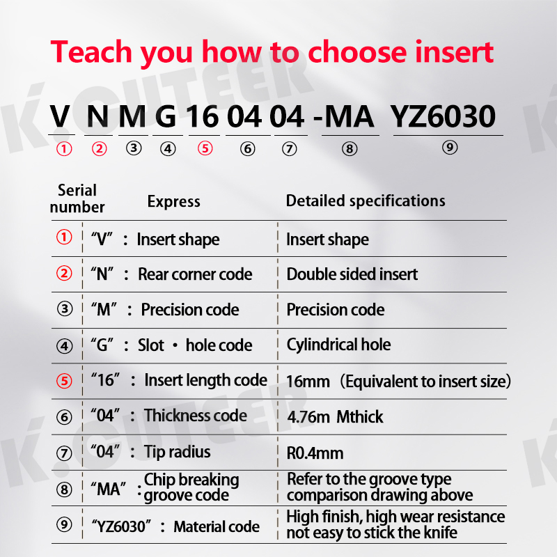 VNMG Blade for Steel VNMG16 MA/TM YZ6030 JC5020 JC800 Carbide Insert for MVQNR/L