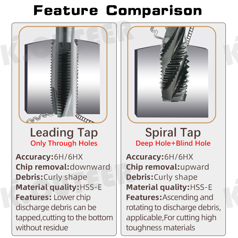 Fully Sharpened Blade Taps for coating machines