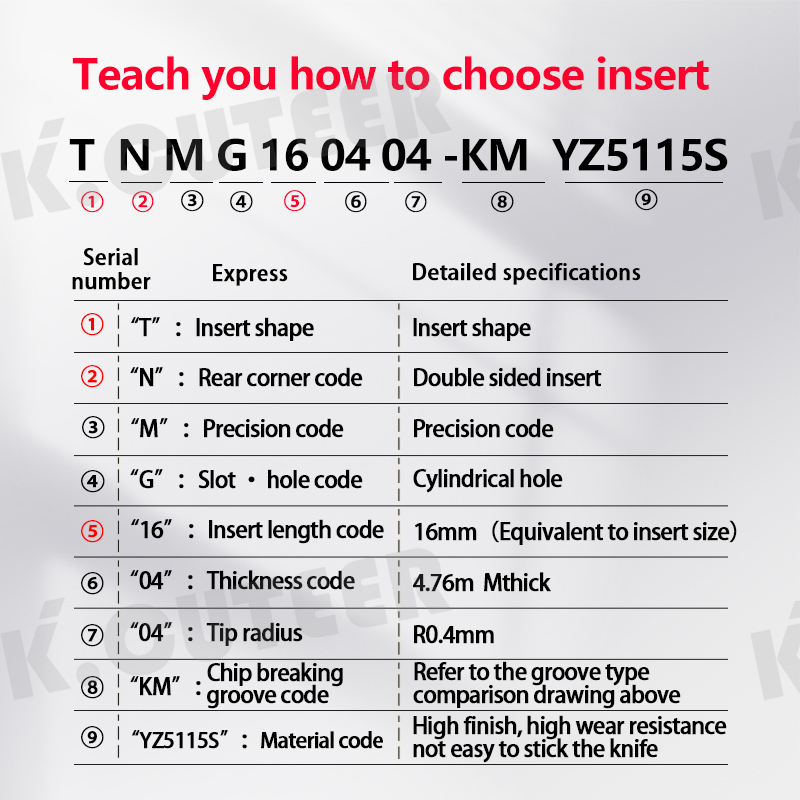 CNC Gray Cast Iron TNMG Inserts for MTJNR/L CNC tools Specification