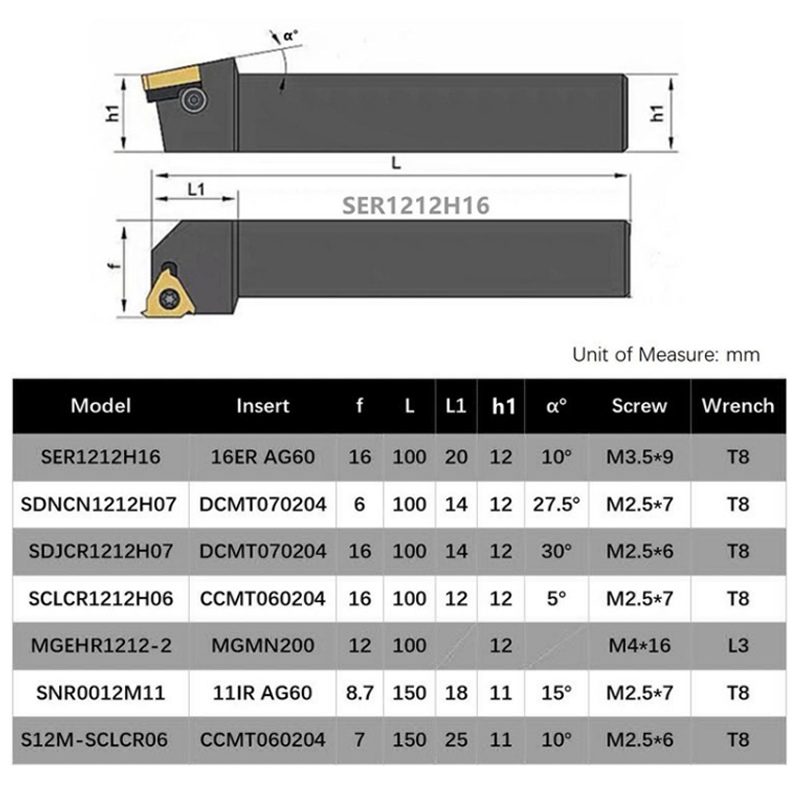 Trurning Tool Bar Combination