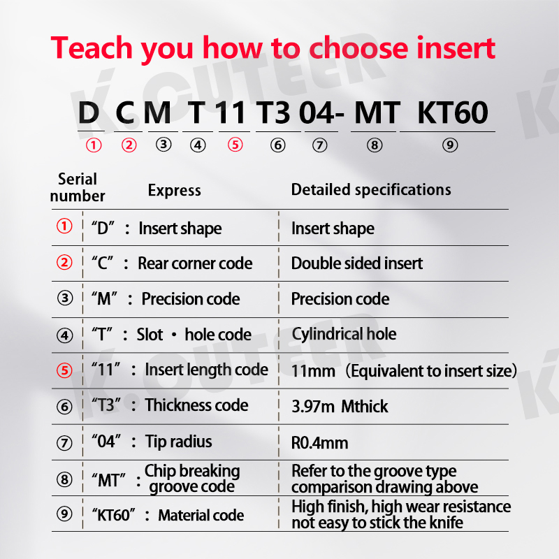 DCMT Ceramic Insert