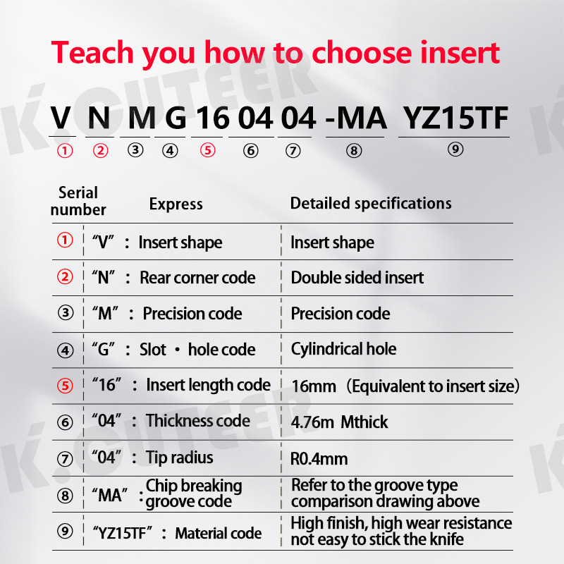 Carbide Insert for MVJNR External Turning Tool VNMG Blade Stainless Steel