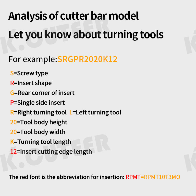 SRGPR/L SRGPR1616/2020/2525 CNC External Turning Holder Use RPMT/RPGT/RDMW08T2/10T3/1204 carbide insert