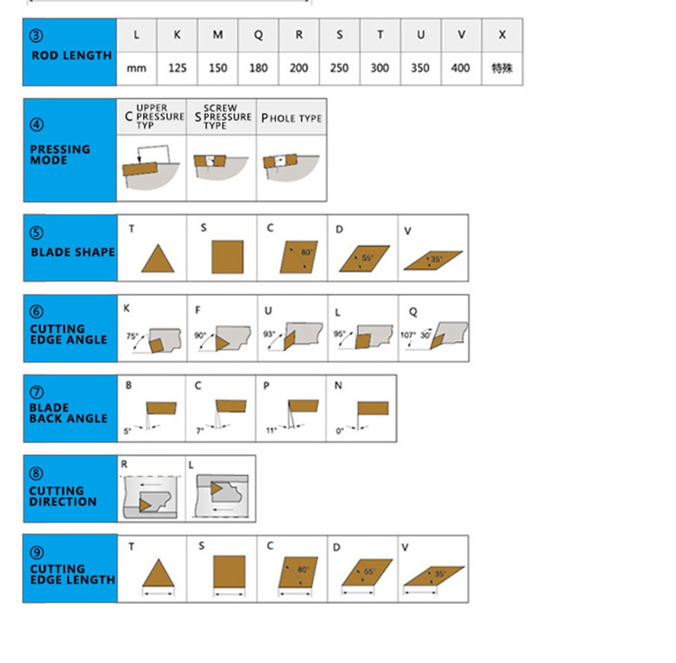 SDQCR11-12