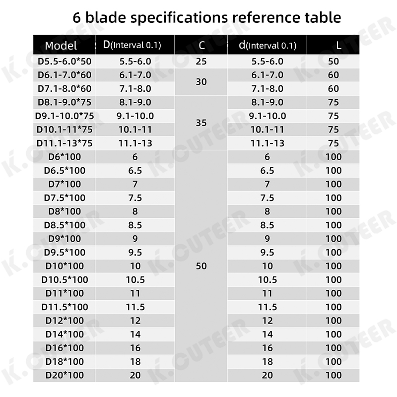 Rigid Straight Shank Machine Reamer Tungsten Steel High Precision