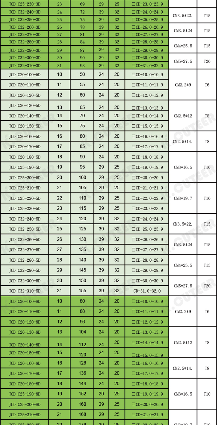 皇冠钻精车详情_12