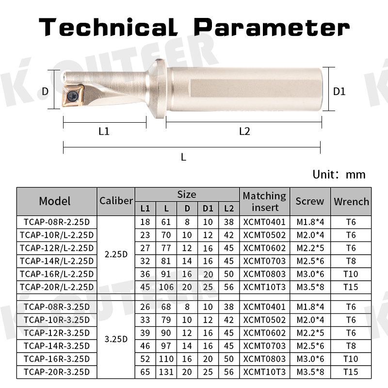 Single-edged drilling, small-diameter rapid drilling, lathe blade, water-jet drill bit