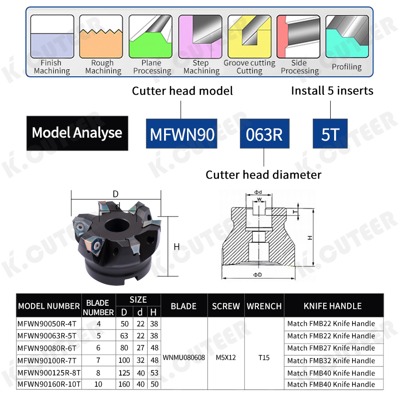 MFWN 90 Degree MFWN90050R-MFWN90100R Double-Sided Hexagonal Plane Heavy Cutting Milling Cutter Head