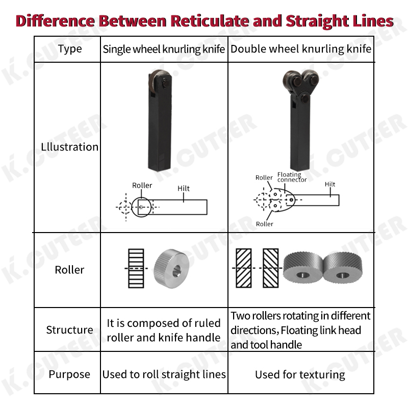 Durable Reticulated Grain Knurling Knife for Metal Lathe Projects