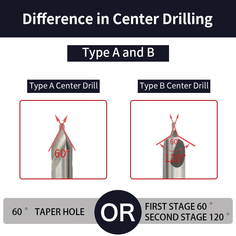 Center Drill