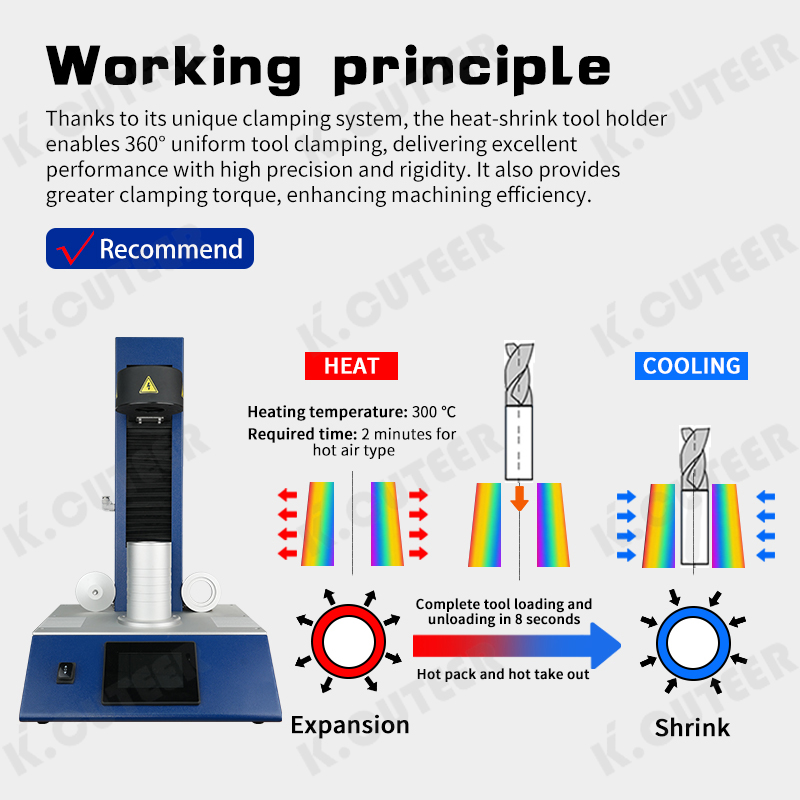 Bt40/Bt30 Heat Shrink Tool Holder an Integrated Heat-Shrink Toolholder