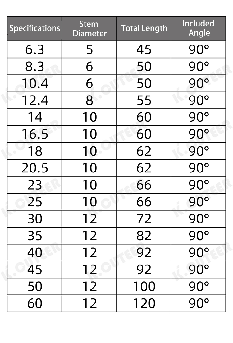 90&deg;镀钛倒角刀750详情页_07