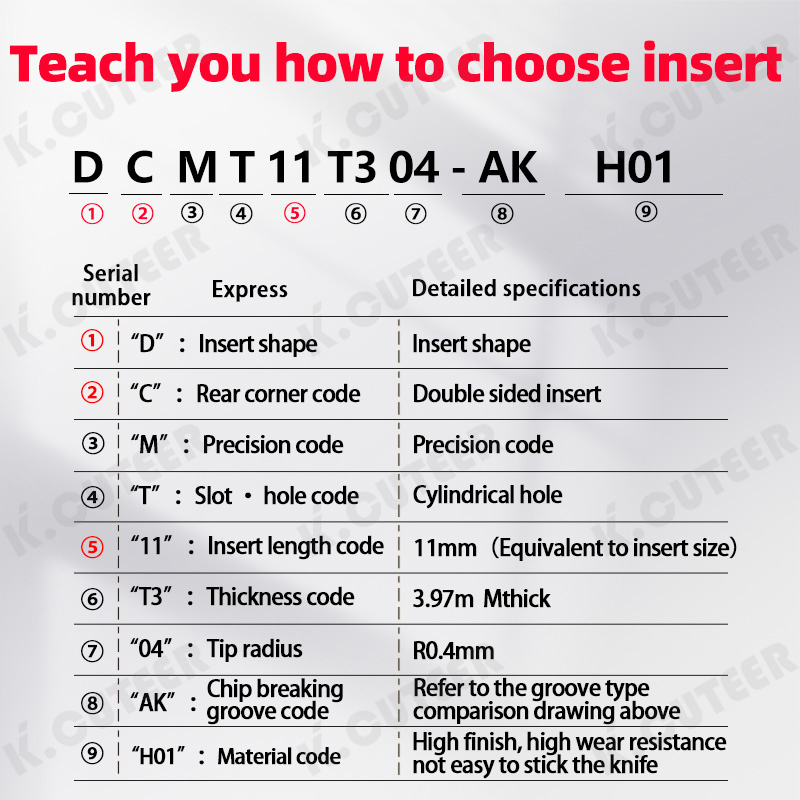 CNC Lathe Insert Dcmt Cutting Tool for Aluminum Parts
