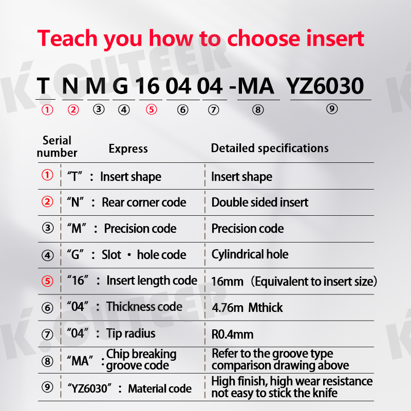 TNMG16 MA/TM/PM YZ6030 YZ5010 YZ5028 JC800 Carbide Insert for MTJNR External Turning Tool 