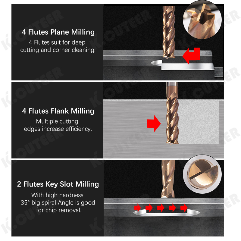 Durable Full Milling Cutter Series for Professional Metalworking Applications