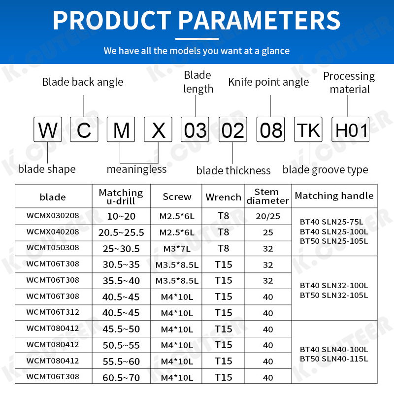 U Drill Carbide Turning Inserts CNC Cutting Tool Milling Cutter
