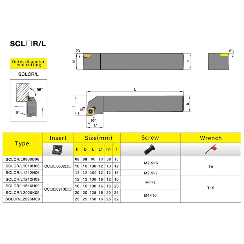 SCLCR