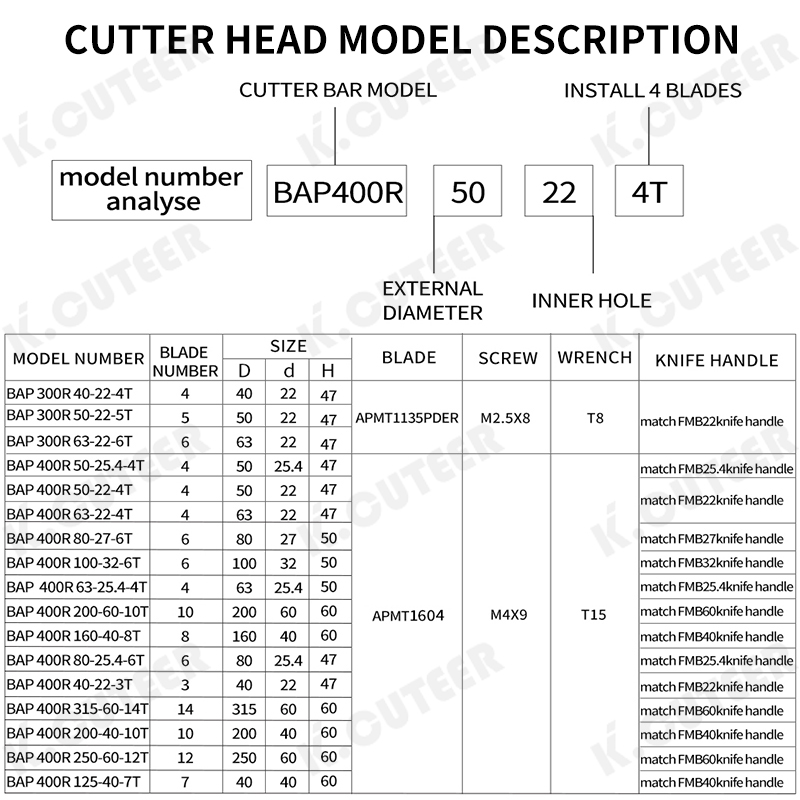Efficient 300r/400r Series Milling Tool with Apmt16/11 Design