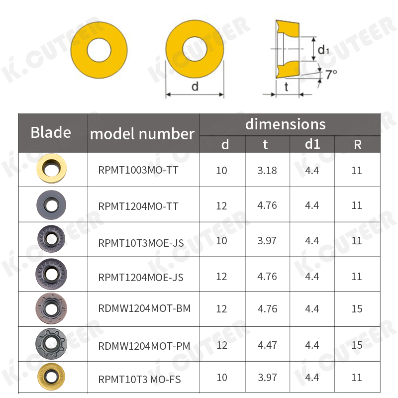 Rpmt Turning Inserts Milling Inserts CNC Lathe Milling Machine Tool